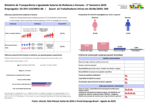 RELATÓRIO DE TRANSPARÊNCIA E IGUALDADE SALARIAL DE MULHERES E HOMENS